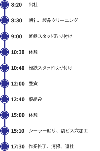 ある1日のスケジュール