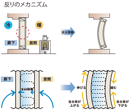 製品の特長 ニホンフラッシュ株式会社 建具 建具枠 造作材 収納家具の製造販売