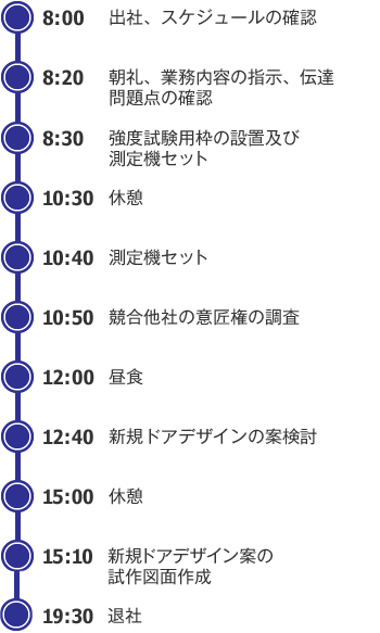 ある1日のスケジュール