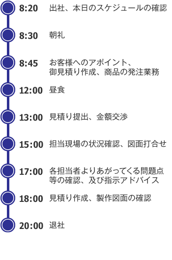 ある1日のスケジュール