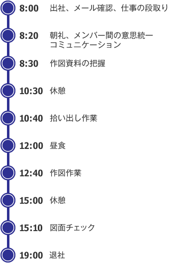 ある1日のスケジュール