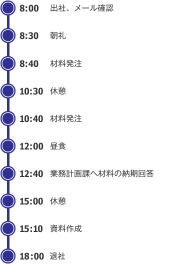 ある1日のスケジュール