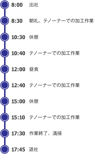 ある1日のスケジュール