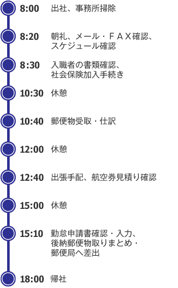 ある1日のスケジュール